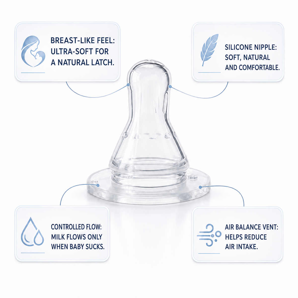 ZaCore Hands Free Feeding Bottle 150ml