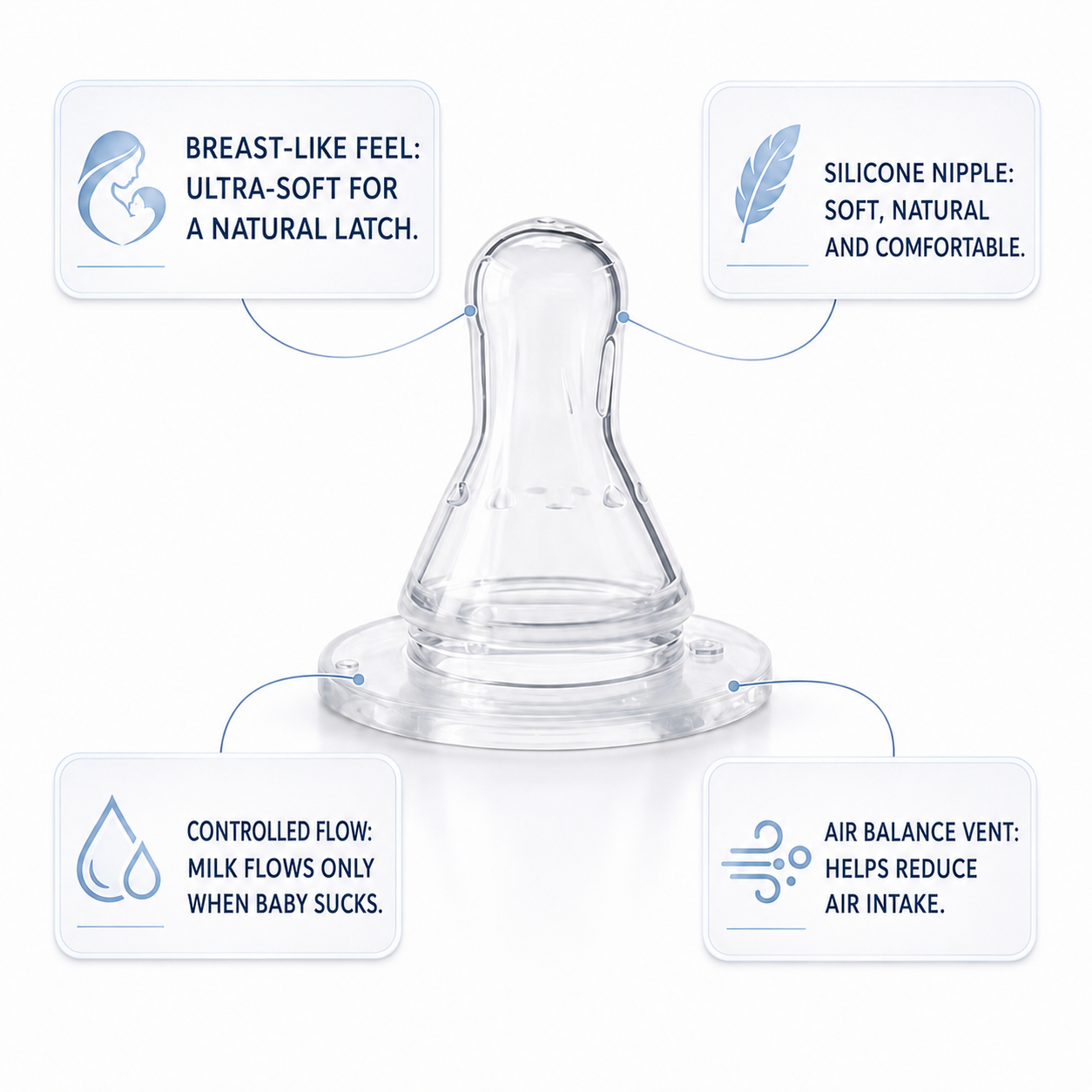 ZaCore Hands Free Feeding Bottle 150ml